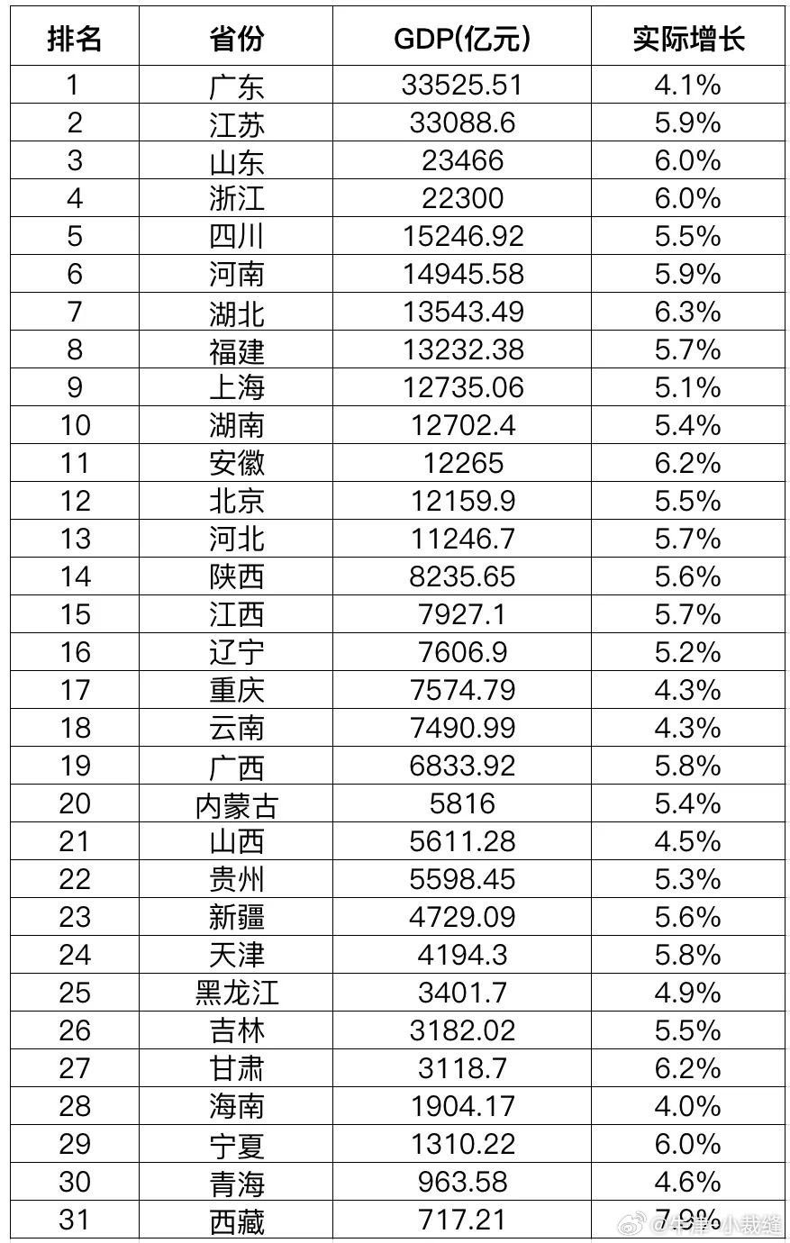 每日信息差-新闻早报-简报-【20250427】贡献