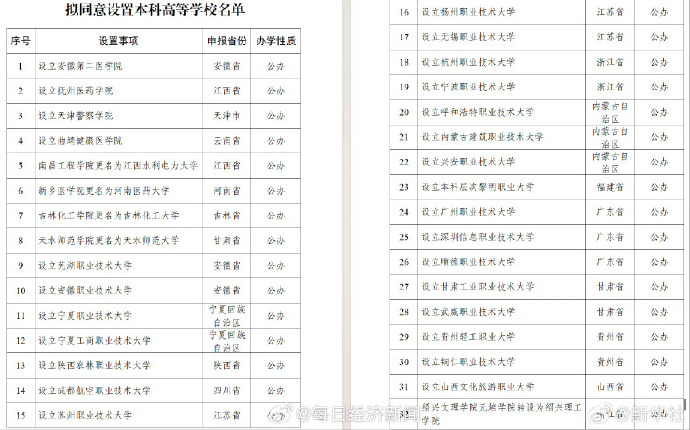 每日信息差-新闻早报-简报-【20250522】全民本科时代就要来临