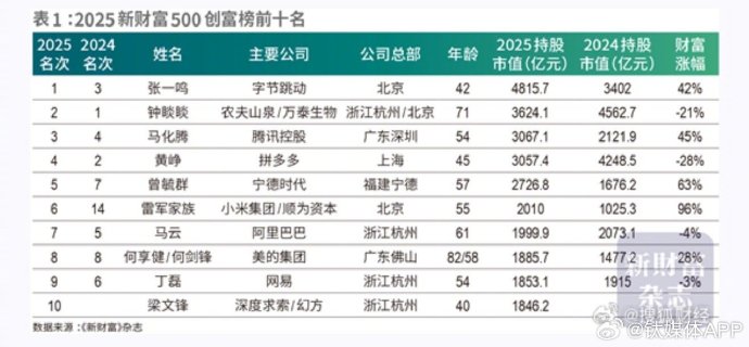 每日信息差-新闻早报-简报-【20250624】谁跪了