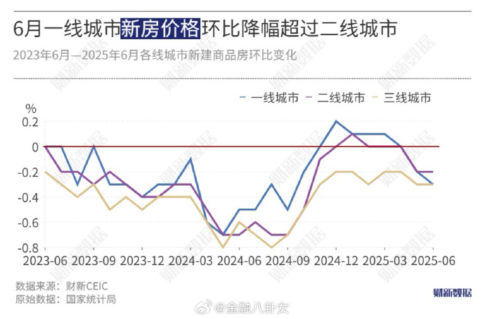 每日信息差-新闻早报-简报-【20250720】是回忆加了分